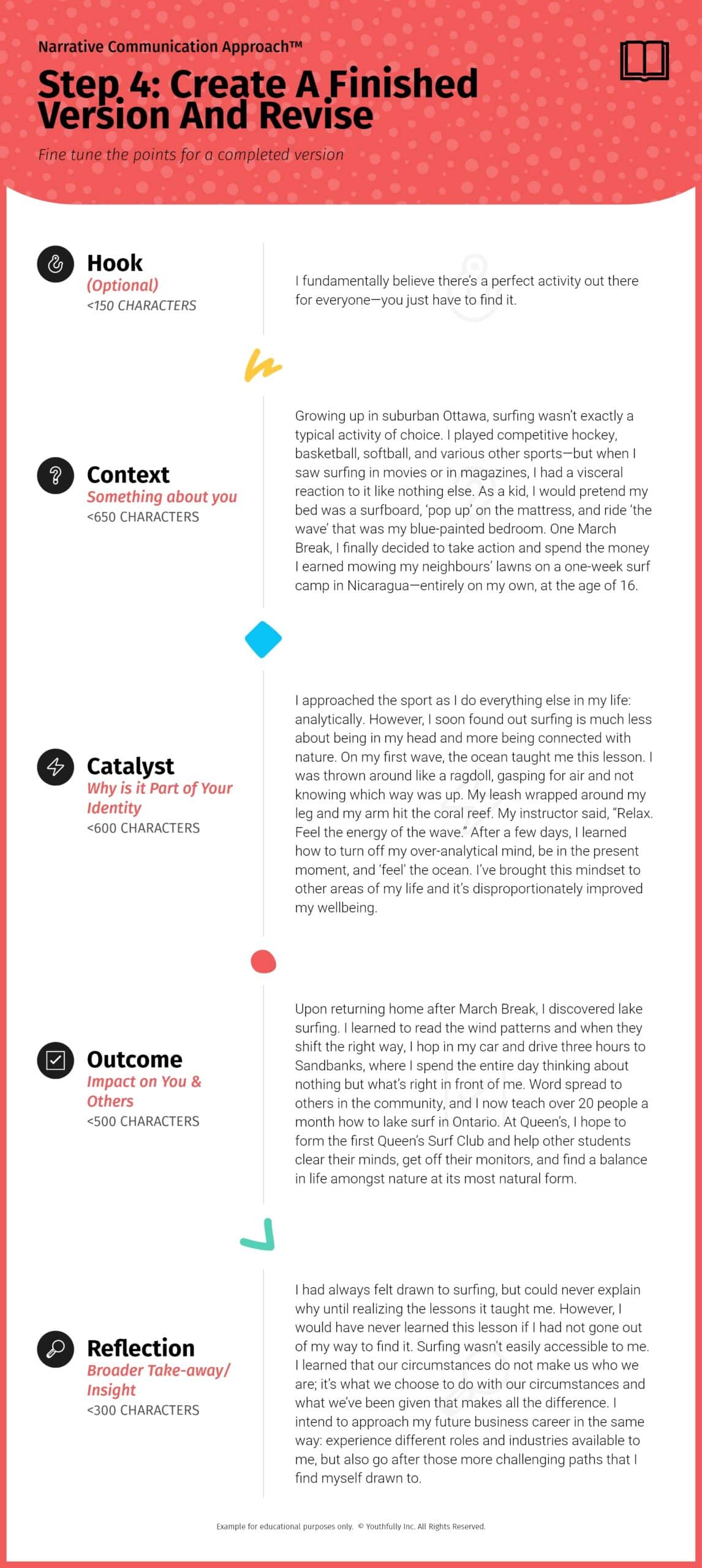 communication skills examples