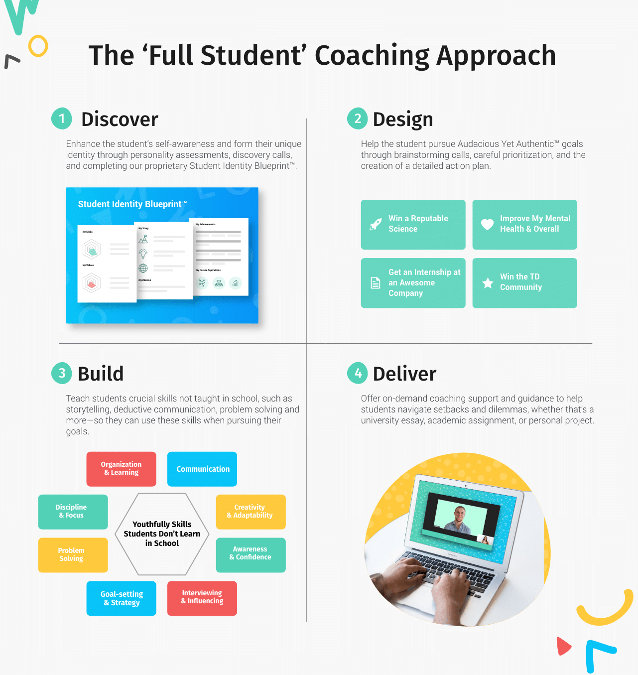 youth-coaching-youth-coach-Admissions-Consulting-Canada-Supplementary-Application-Guidance-Acceptance-Rate-Rotman-Commerce-York-Schulich-Queens-Commerce-Queens-Health-Science-McMaster-BHSc-Waterloo-Engineering-UBC-Sauder-Commerce-Western-Ivey-HBA-AEO-Youthfully