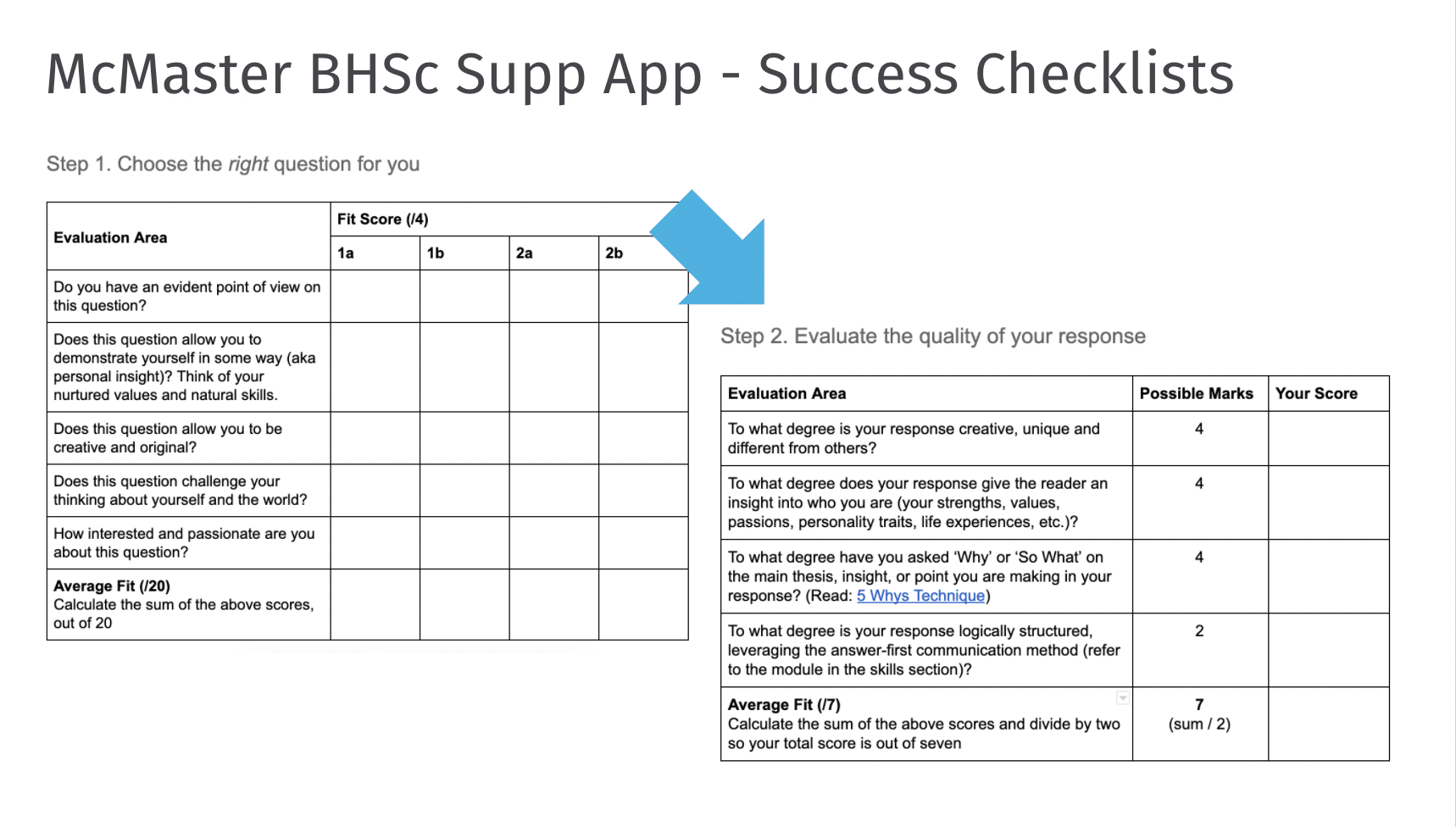 McMaster Health Sciences Supplementary Application