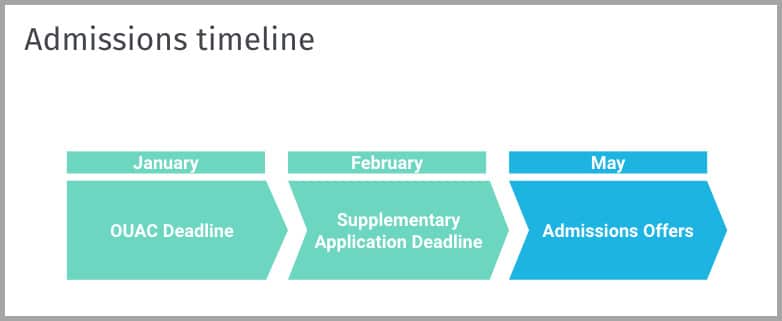 mcmaster bhsc application