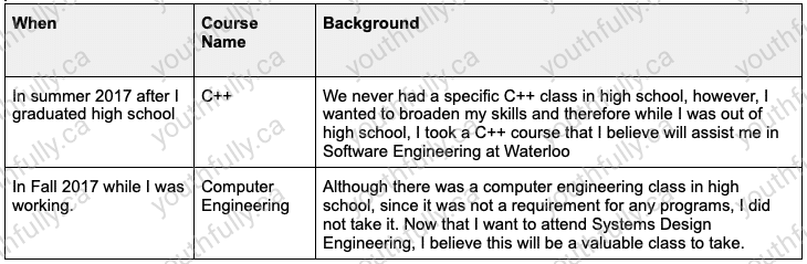 waterloo engineering AIF example