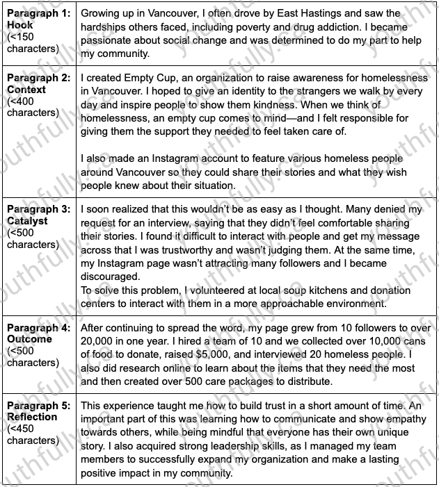 queens commerce supplementary application essay examples reddit