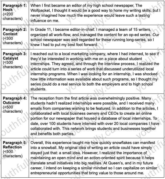 queens commerce supplementary application essay examples reddit