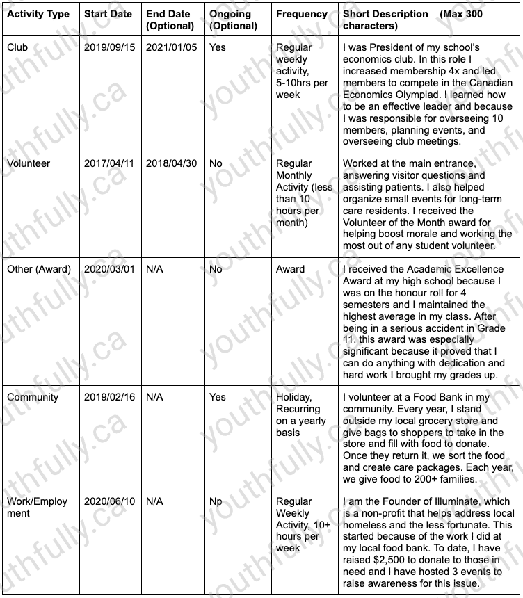 ubc sauder application