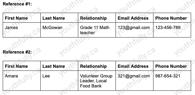 ubc sauder application