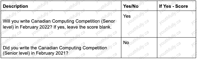 Computer science in waterloo AIF tips and examples