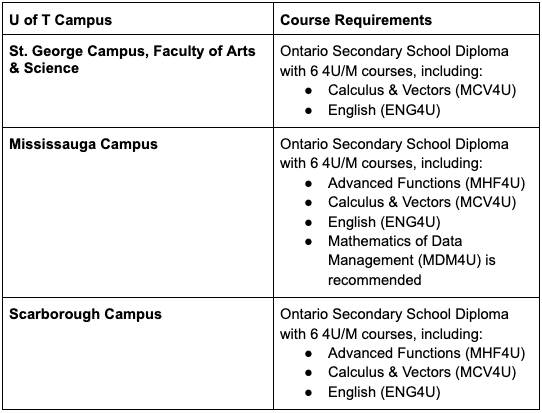 u of t computer science university of toronto comp sci