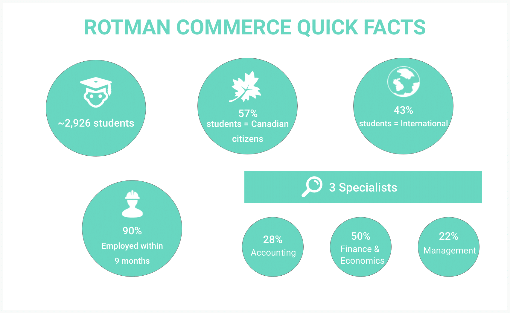 rotman u of t rotman commerce school of management rotman acceptance rate