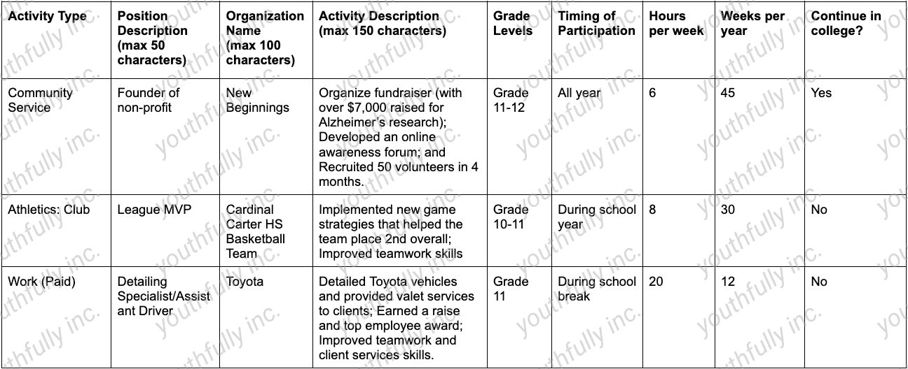 common application essay examples prompts