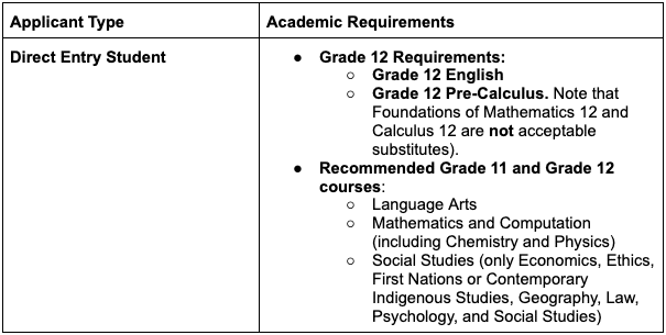 ubc sauder commerce sauder school of business program