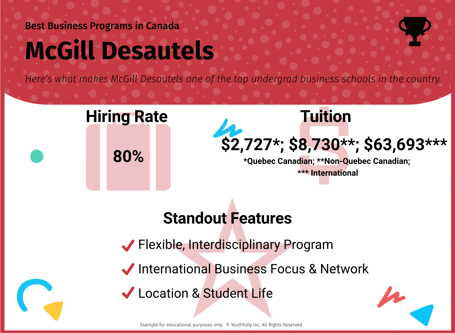 top best business schools programs in canada ontario undergraduate mcgill desautels ranking tuition