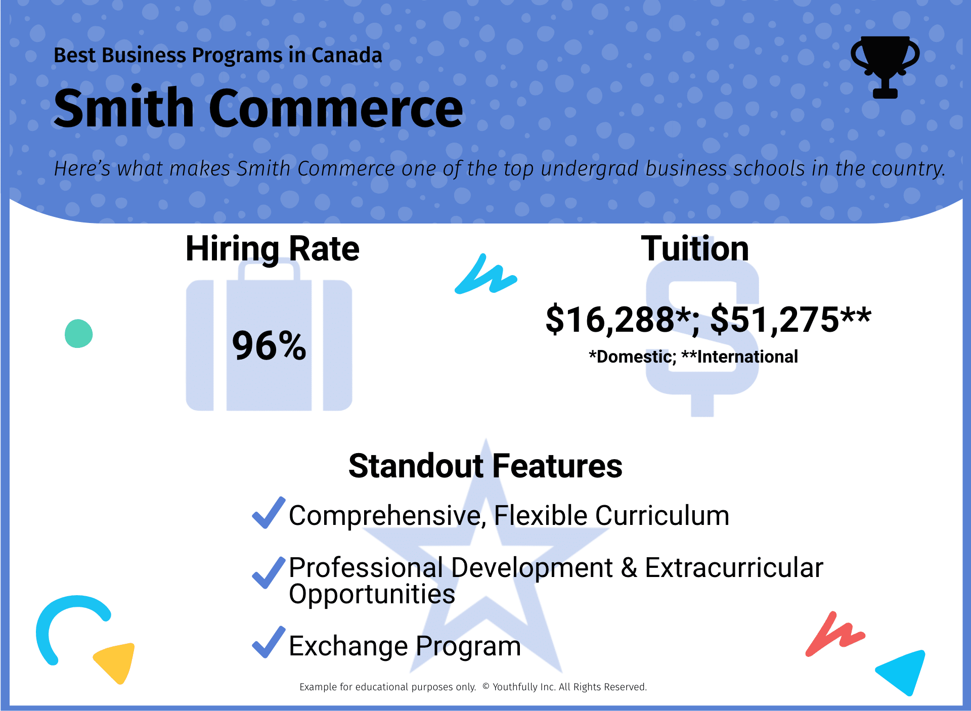 top best business schools programs in canada ontario undergraduate smith commerce ranking tuition