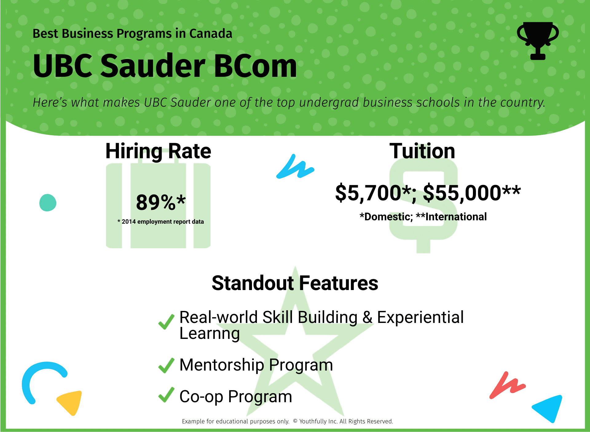 top best business schools programs in canada ontario undergraduate ubc sauder bcom ranking tuition