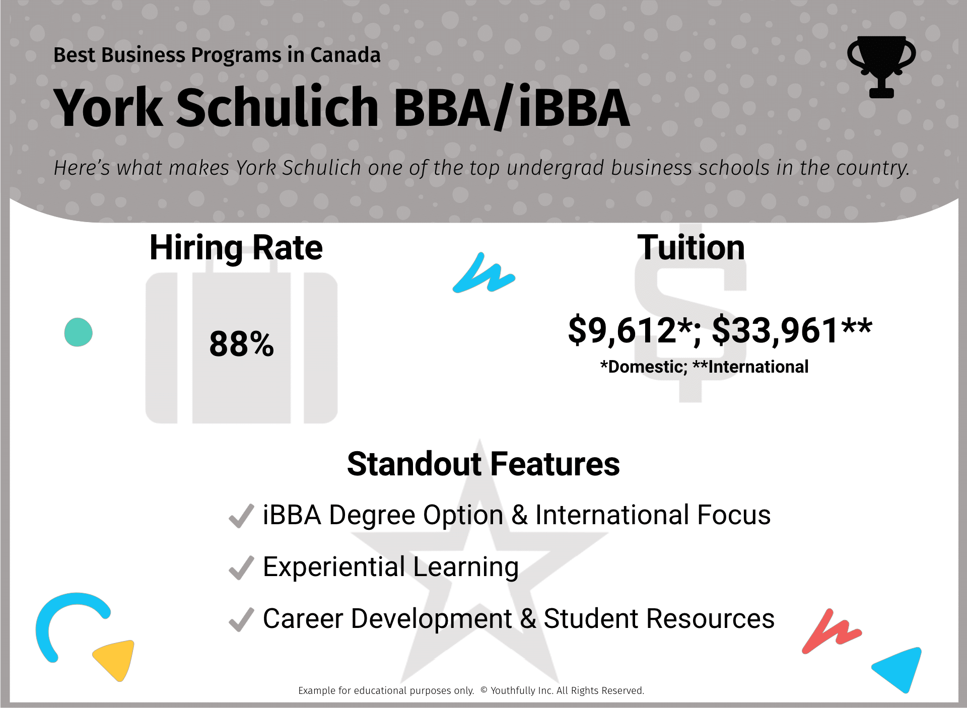 Best Business Schools in Canada (2025 - Undergrad)