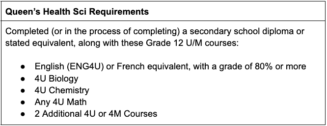 queens university health sciences queens health sci bhsc program requirements