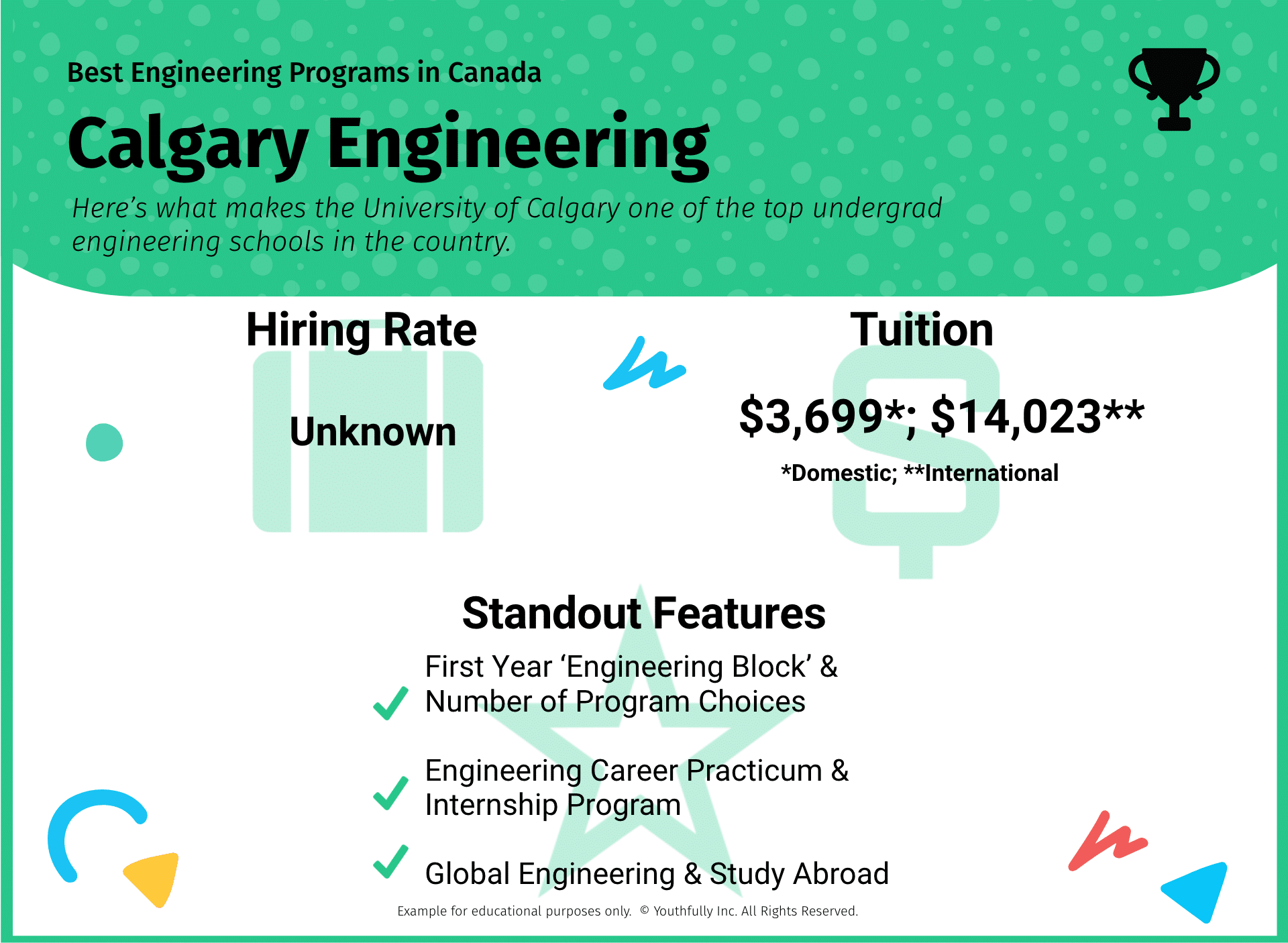 best engineering schools in canada best universities in canada for engineering undergraduate programs best engineering programs in canada calgary engineering