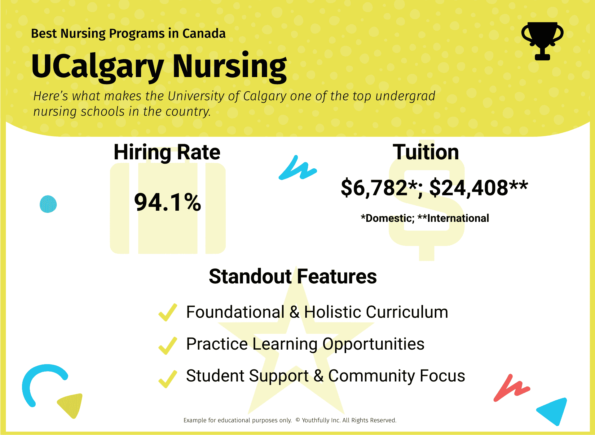 top best nursing schools and programs in ontario canada best accelerated nursing programs in canada