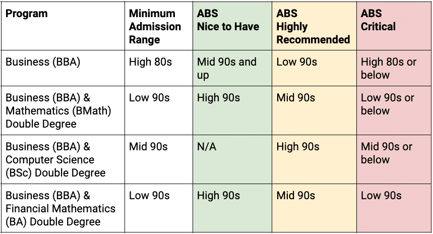 laurier abs form example laurier bba supplementary application reddit