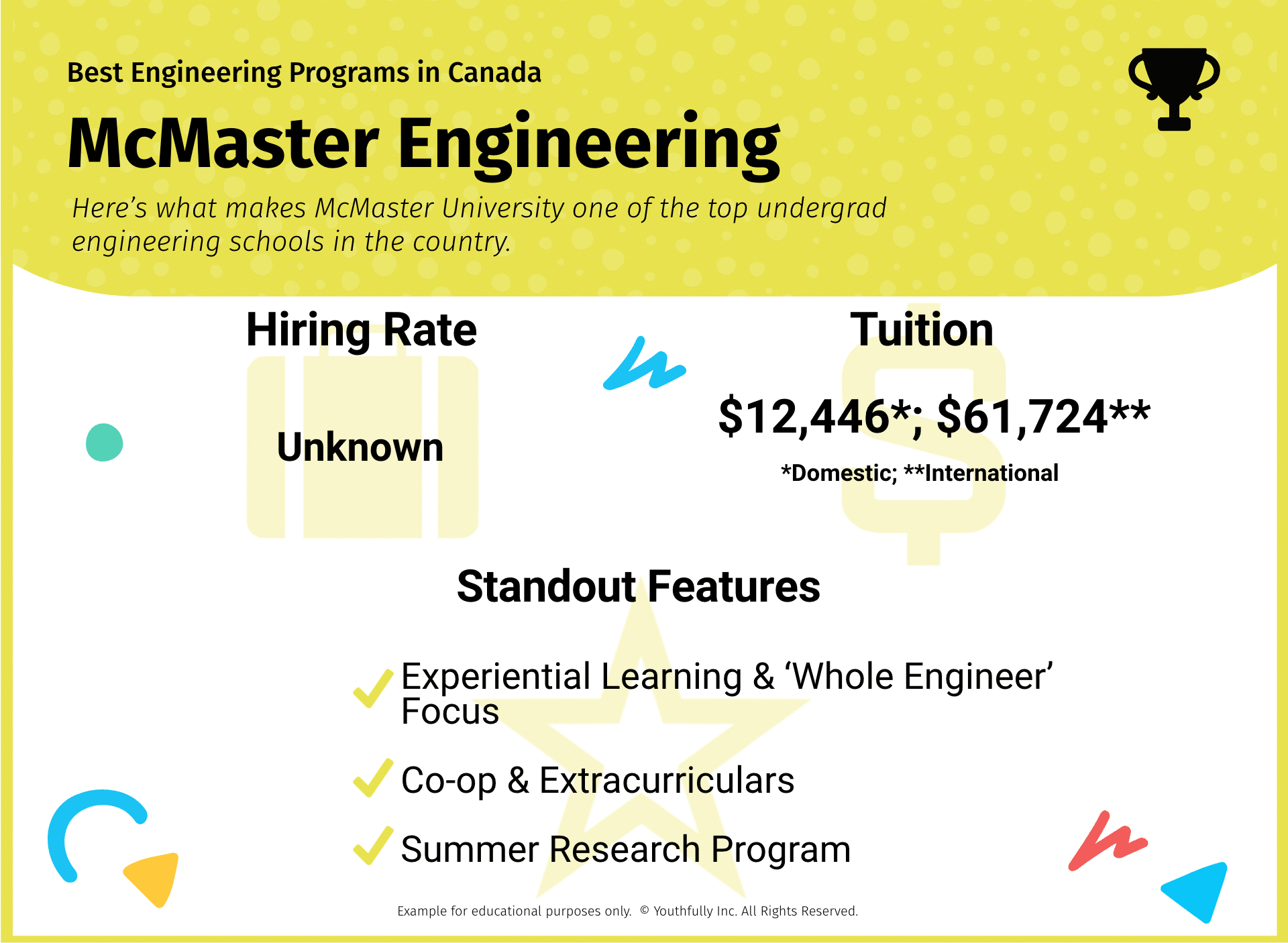 best engineering schools in canada best universities in canada for engineering undergraduate programs best engineering programs in canada