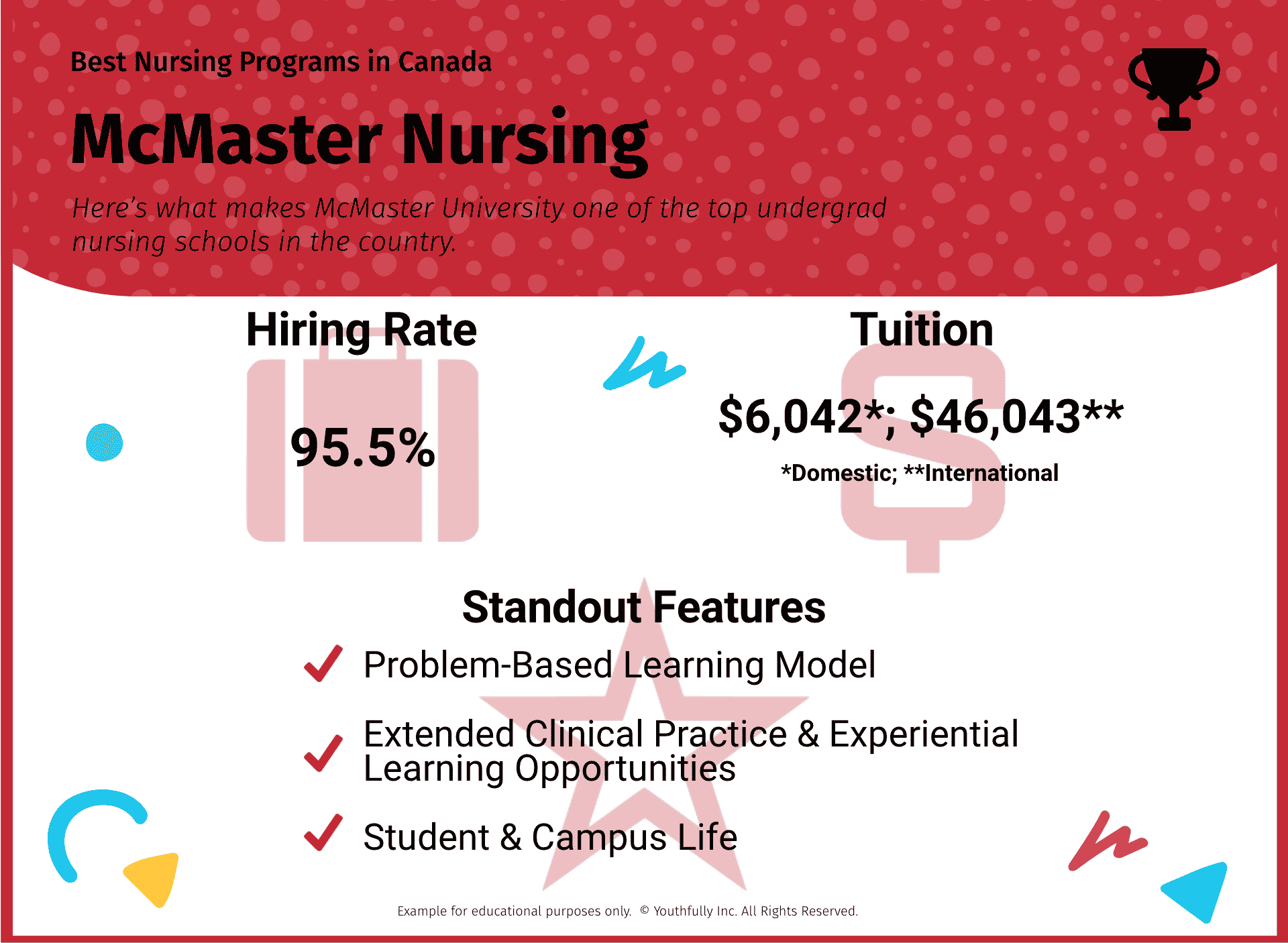 top best nursing schools and programs in ontario canada best accelerated nursing programs in canada