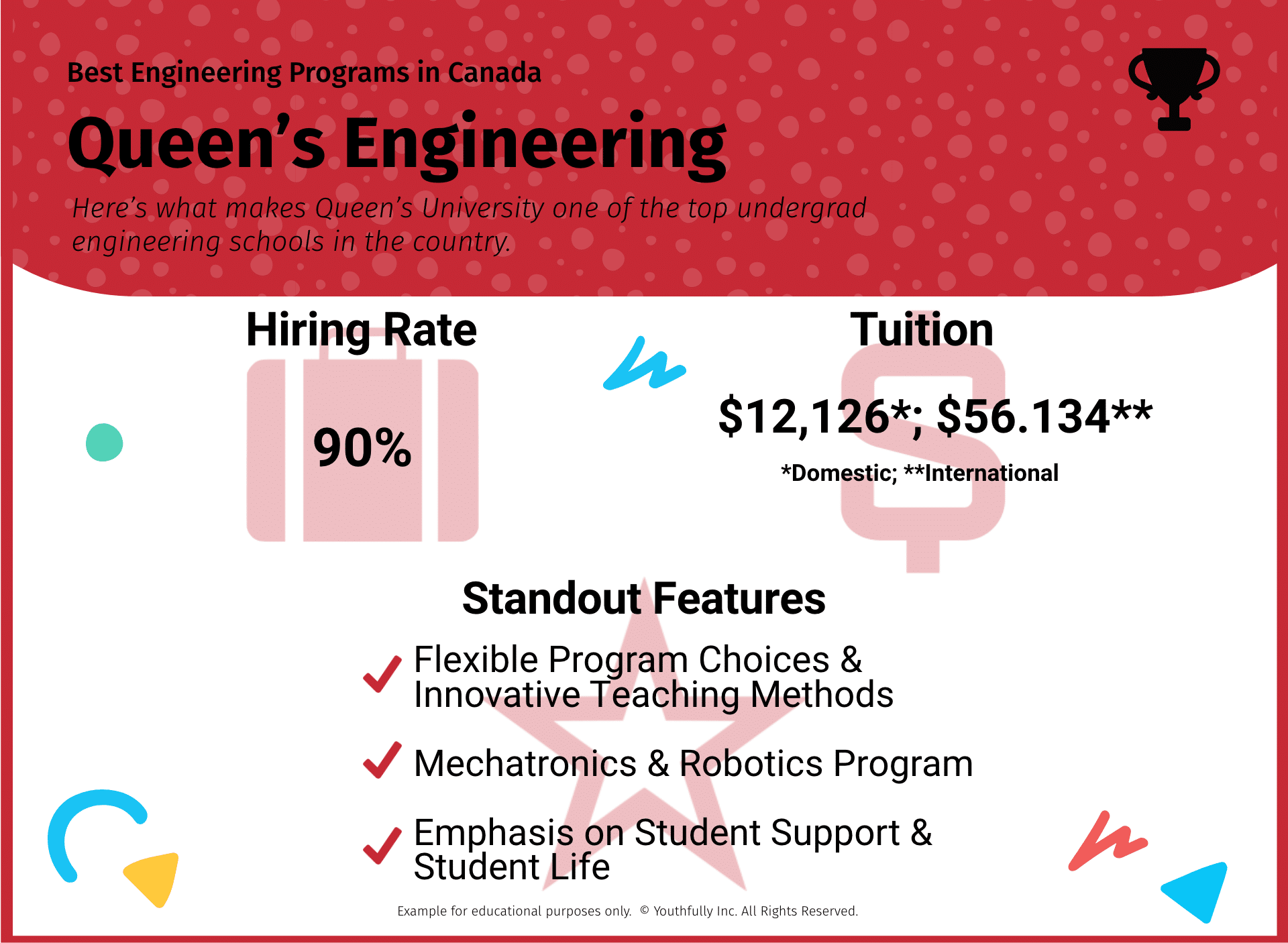 best engineering schools in canada best universities in canada for engineering undergraduate programs best engineering programs in canada queens engineering