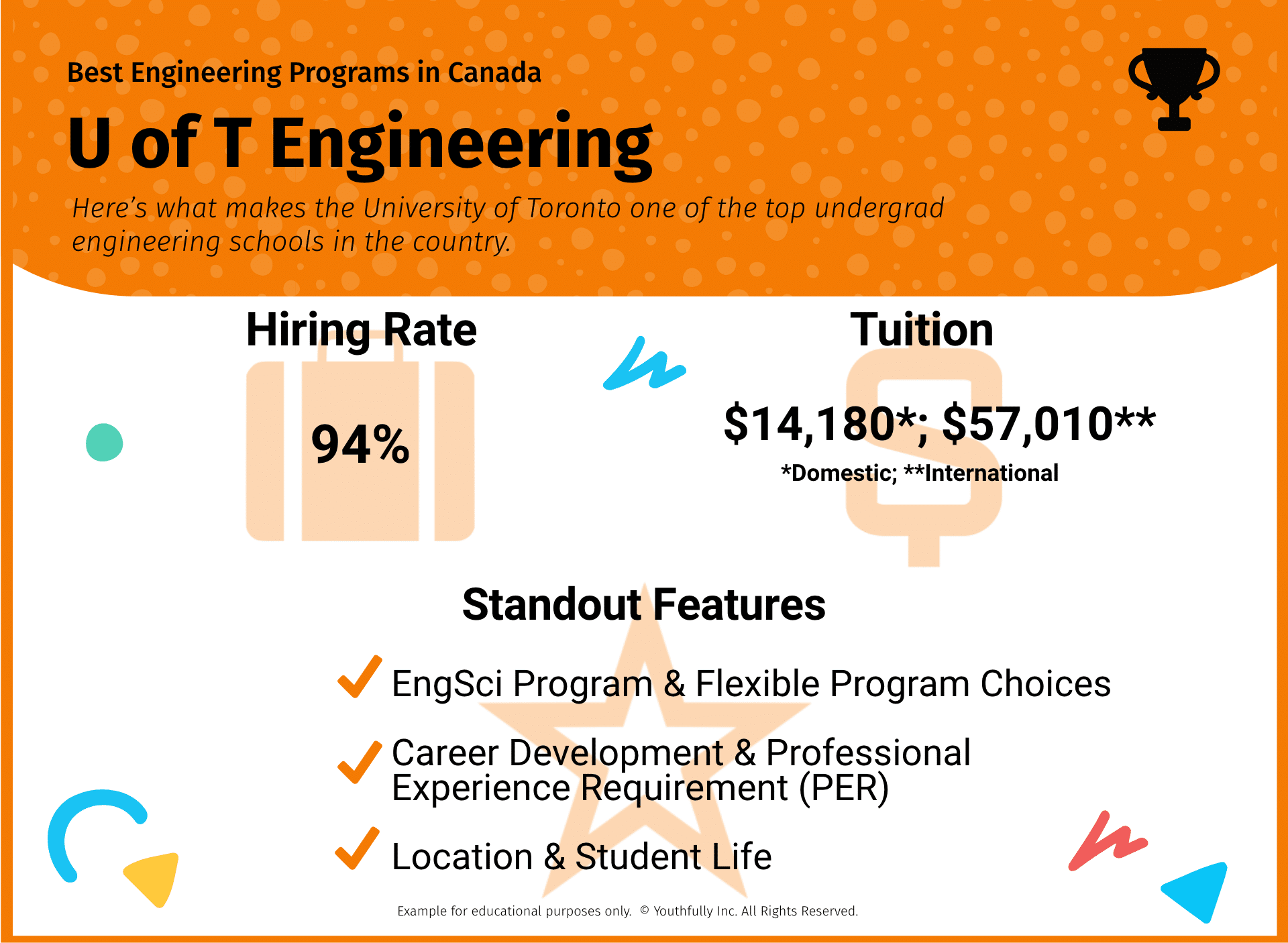 best engineering schools in canada best universities in canada for engineering undergraduate programs best engineering programs in canada u of t engineering