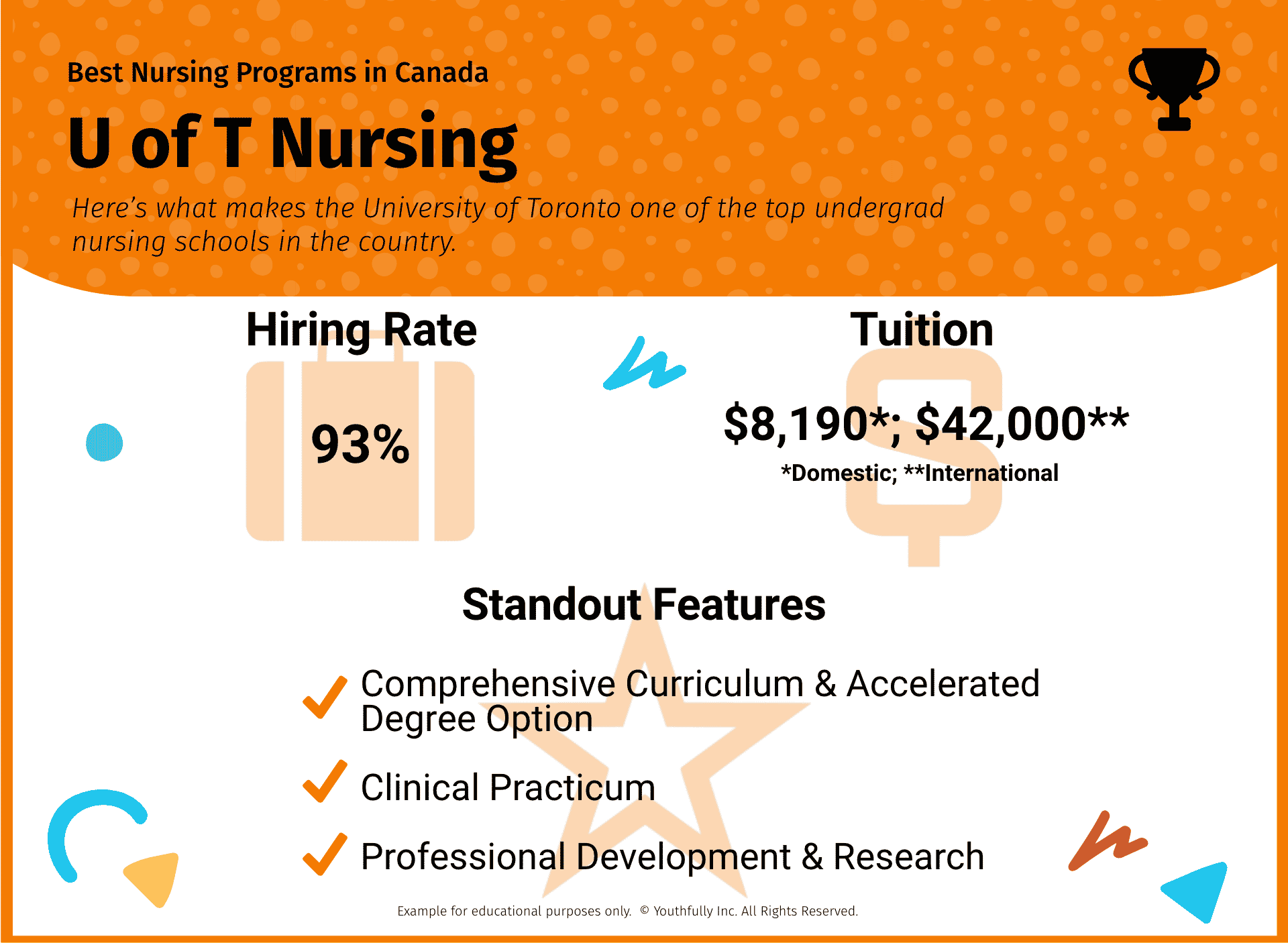 top best nursing schools and programs in ontario canada best accelerated nursing programs in canada