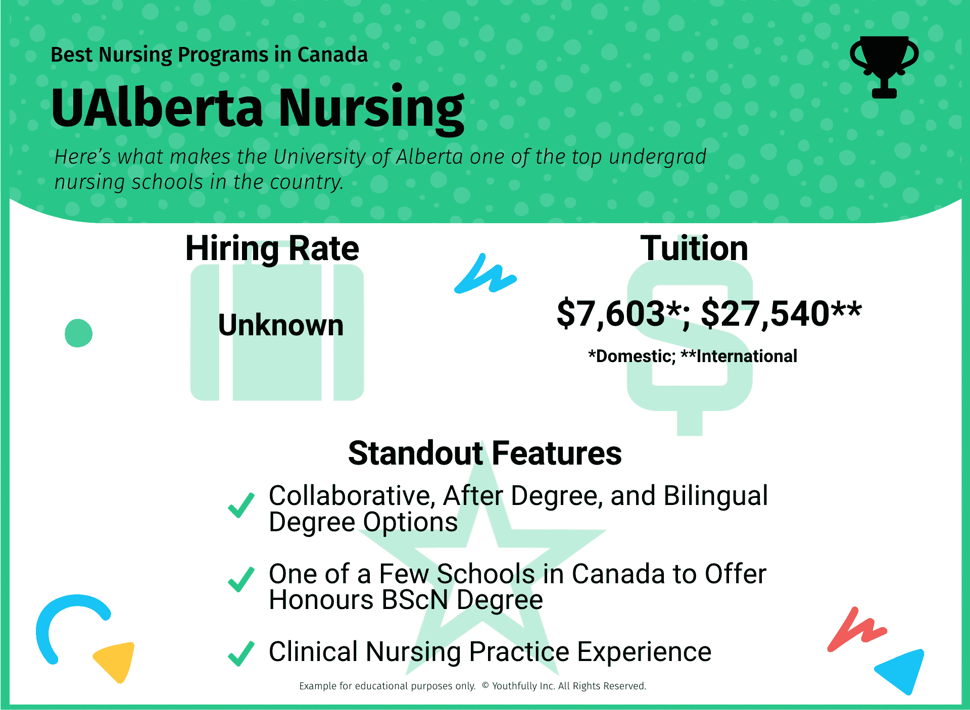 top best nursing schools and programs in ontario canada best accelerated nursing programs in canada