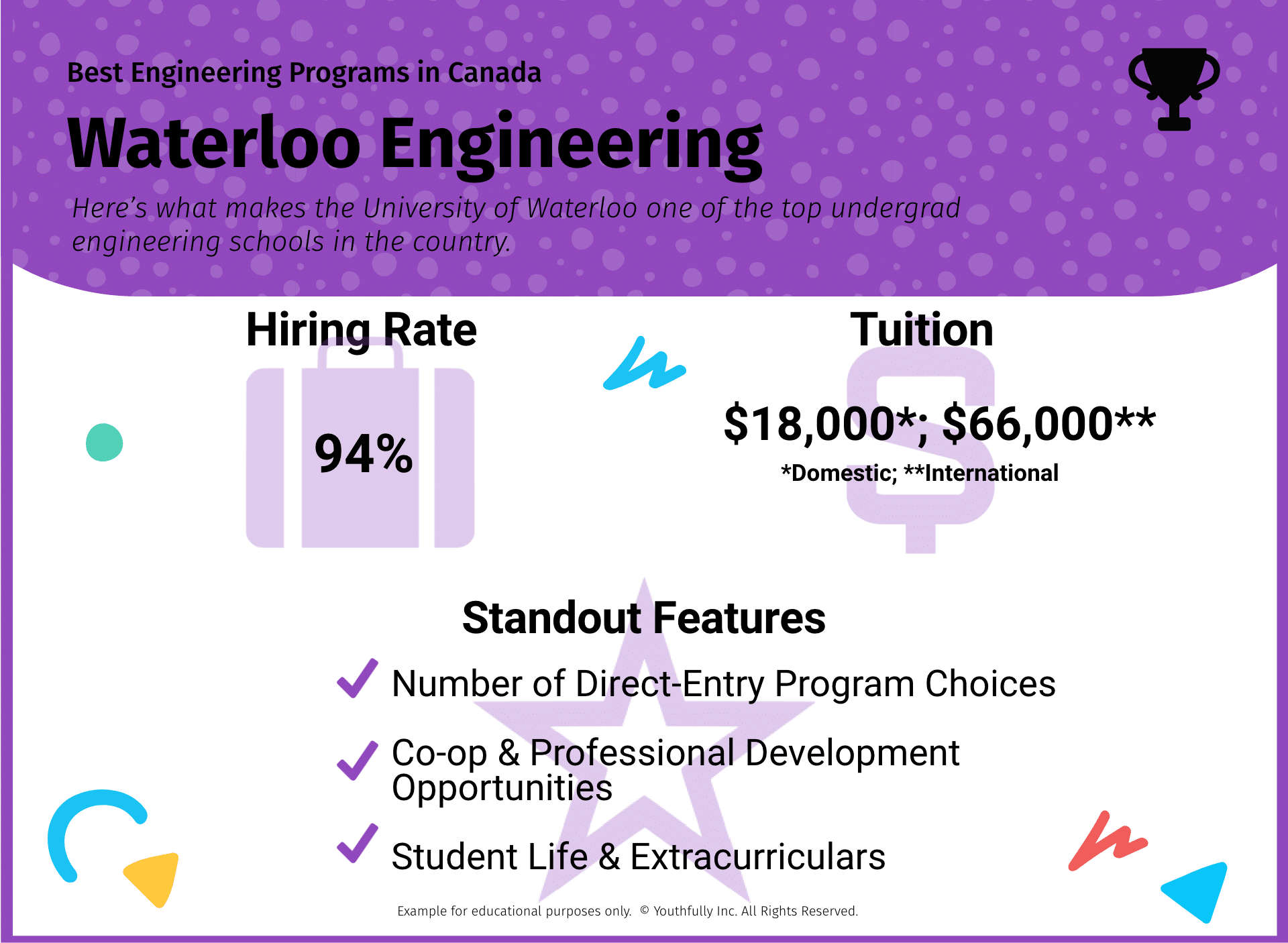 best engineering schools in canada best universities in canada for engineering undergraduate programs best engineering programs in canada waterloo engineering