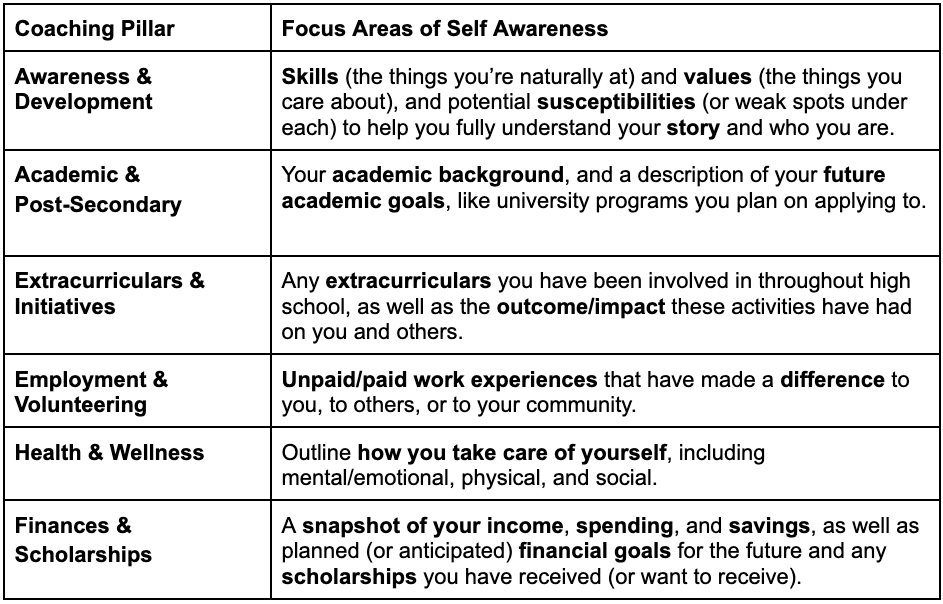 self awareness skills