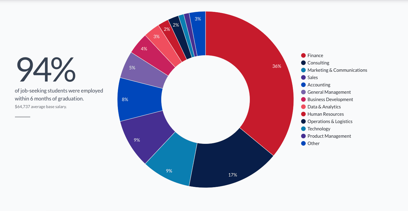 queens commerce employment