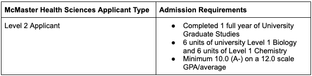 mcmaster health sciences requirements