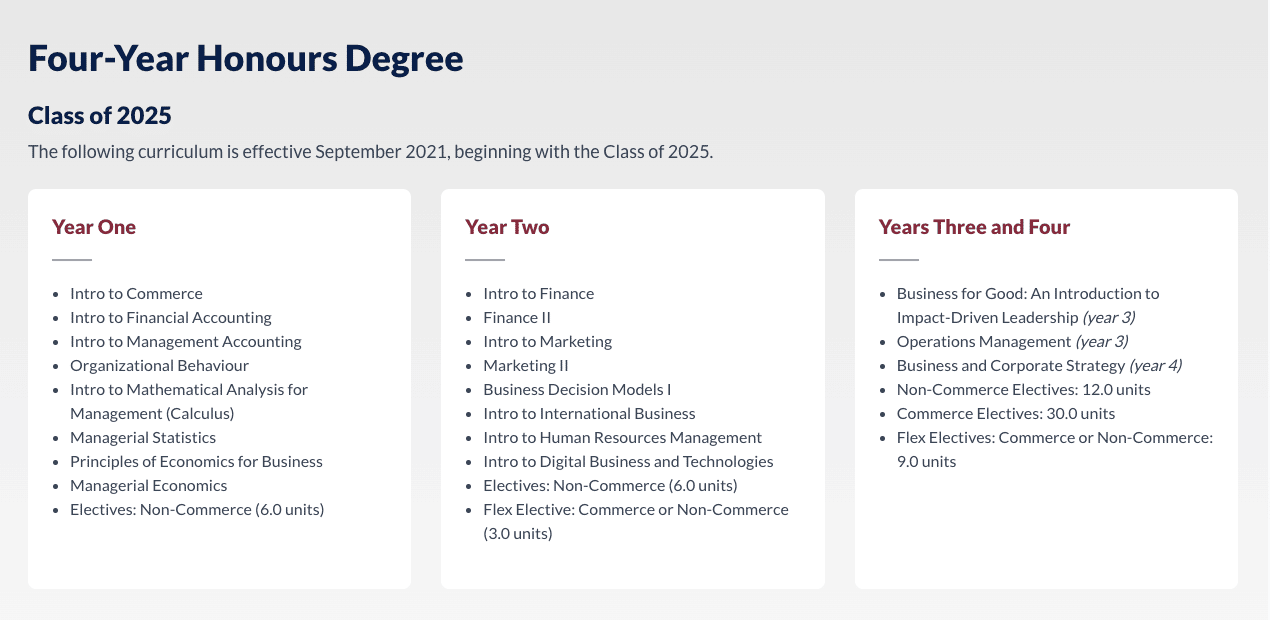 queens commerce courses