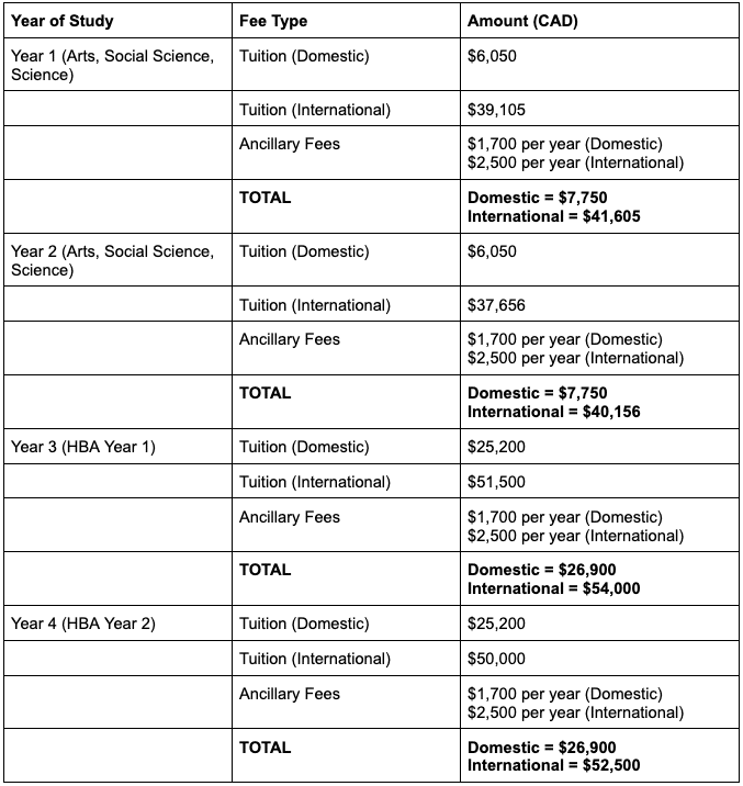 western ivey hba aeo tuition