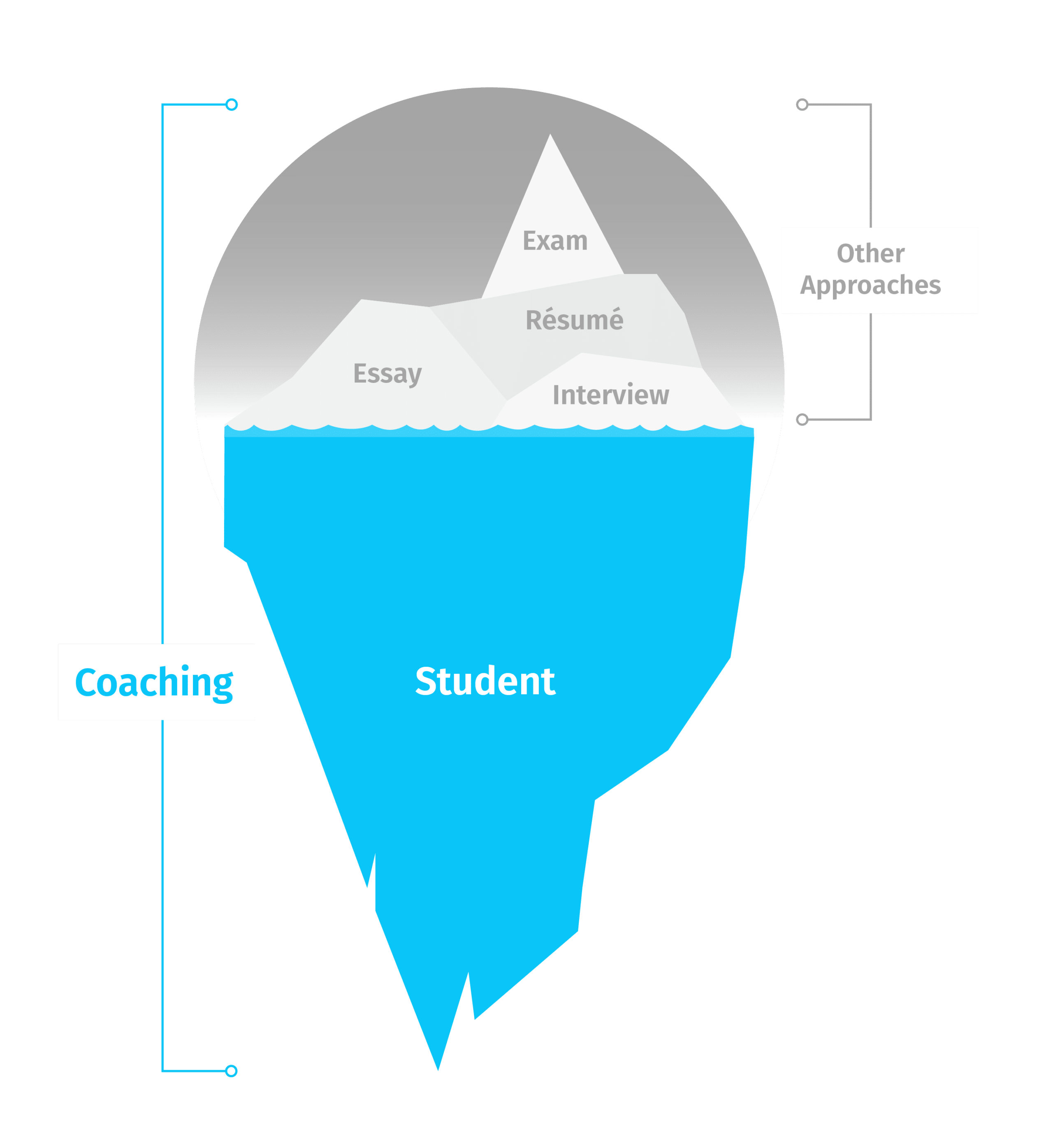 https://www.youthfully.com/wp-content/uploads/2023/03/Iceberg@3x-1.png