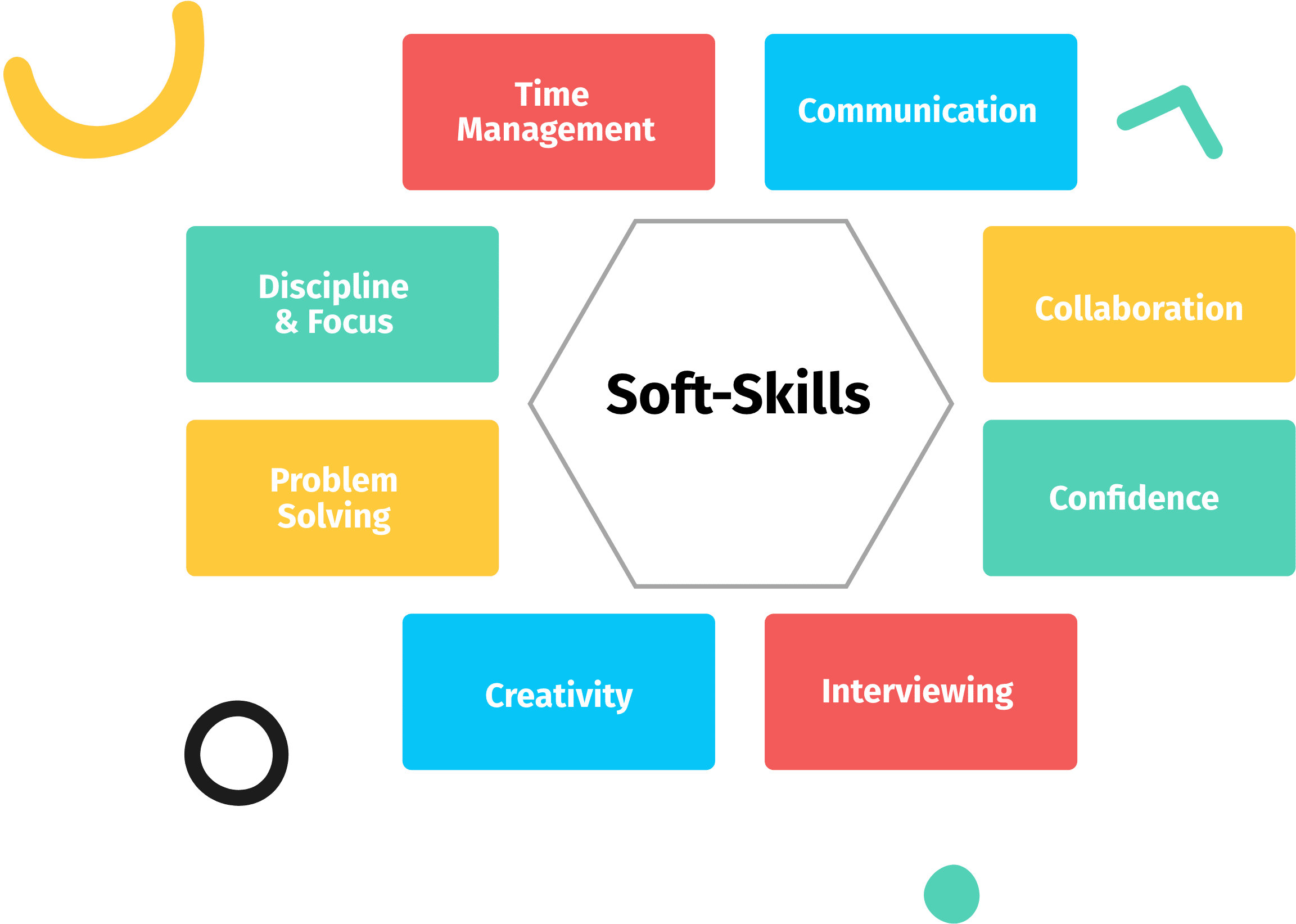 academic coaching learning strategies